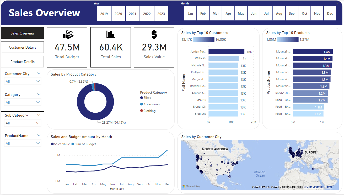 Sales Overview page of the Power BI report