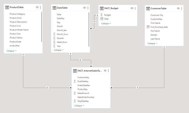 Power BI data model