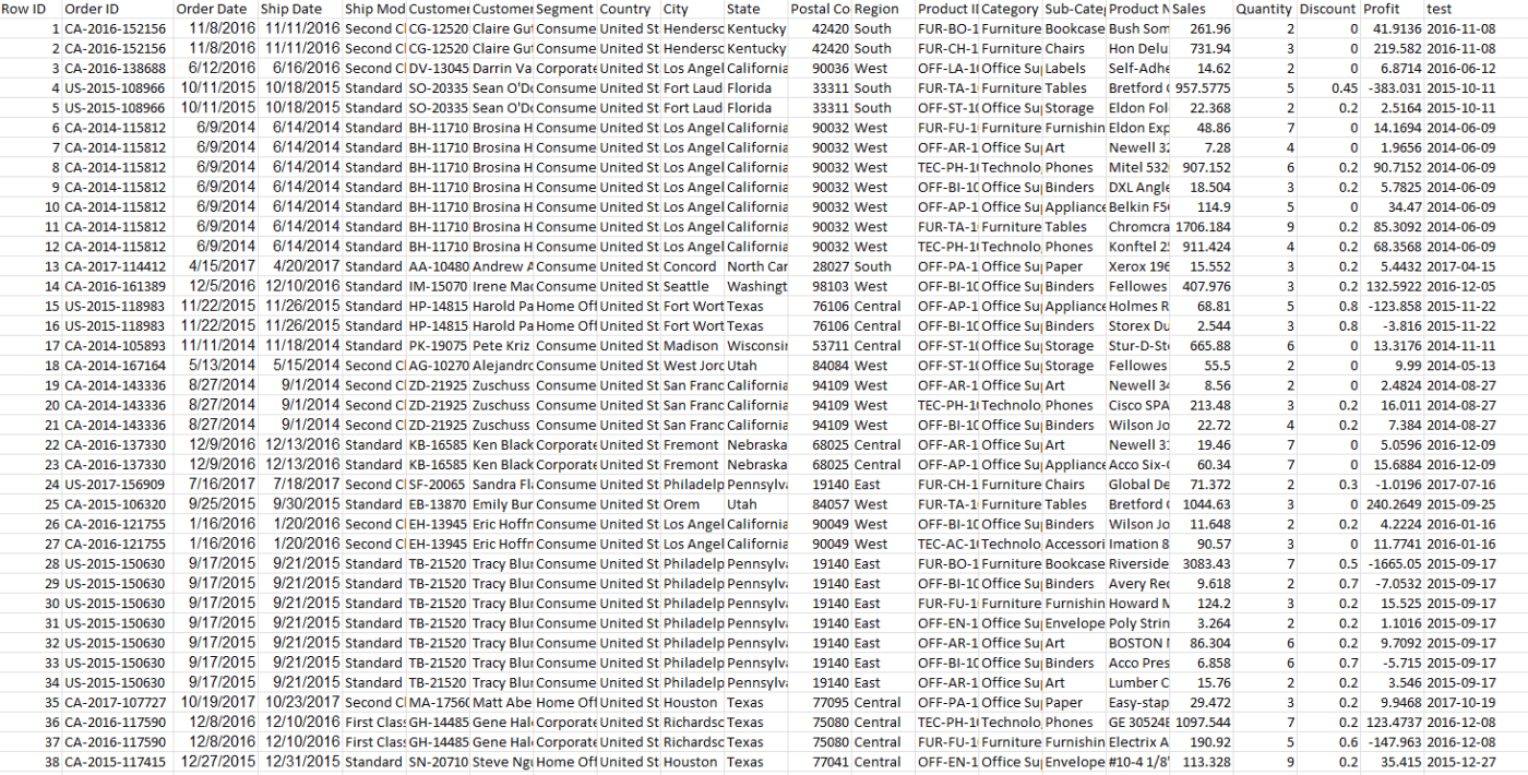The cleaned Excel dataset